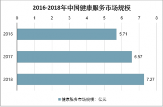 2022-2028年中國(guó)老年健康服務(wù)行業(yè)調(diào)查與投資前景分析報(bào)告