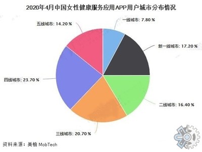 2021年全球婦女健康市場(chǎng)現(xiàn)狀調(diào)查 機(jī)遇、挑戰(zhàn)與未來(lái)趨勢(shì)